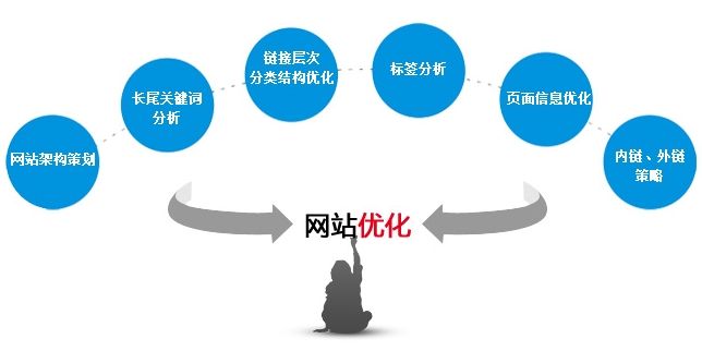 东莞网站优化