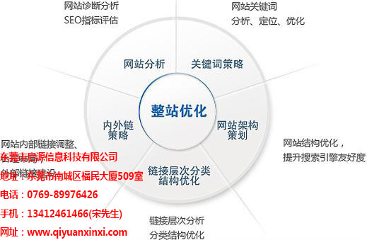 东莞网站建设